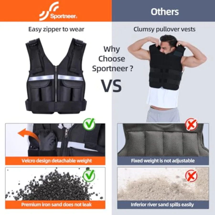 Adjustable Weighted Vest 2-18 lbs/2-40 lbs - Image 3